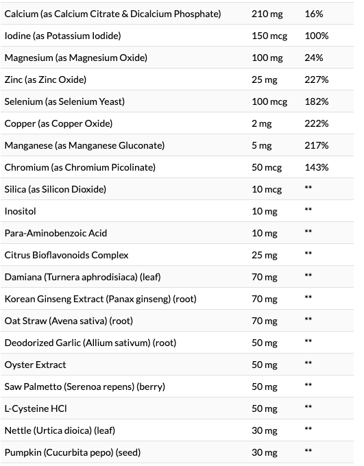 Mega Multi for Men, Multivitamin & Multimineral, 90 Tablets